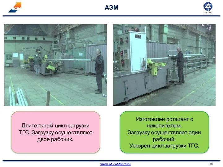 АЭМ Длительный цикл загрузки ТГС. Загрузку осуществляют двое рабочих. Изготовлен