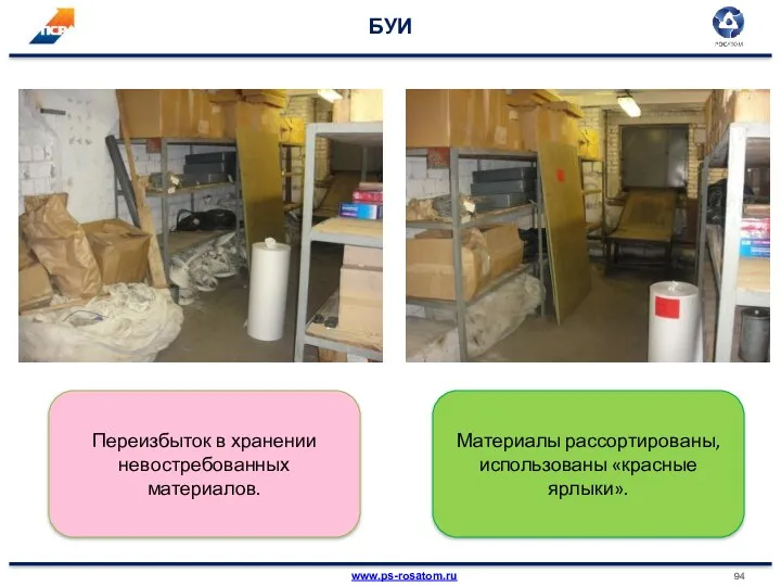 БУИ Переизбыток в хранении невостребованных материалов. Материалы рассортированы, использованы «красные ярлыки».