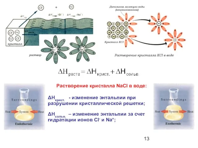 Растворение кристалла NaCl в воде: ΔНкрист. - изменение энтальпии при