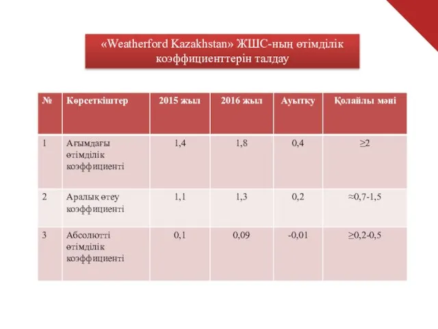 «Weatherford Kazakhstan» ЖШС-ның өтімділік коэффициенттерін талдау