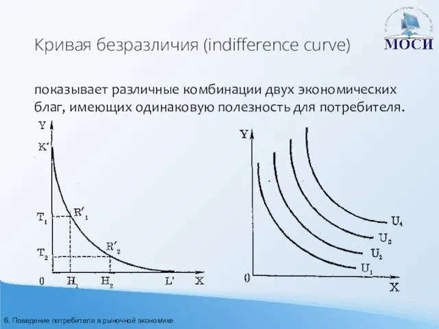 Кривая безразличия (indifference curve) показывает различные комбинации двух экономических благ,