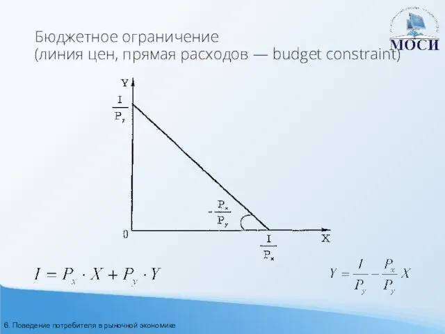 Бюджетное ограничение (линия цен, прямая расходов — budget constraint) 6. Поведение потребителя в рыночной экономике