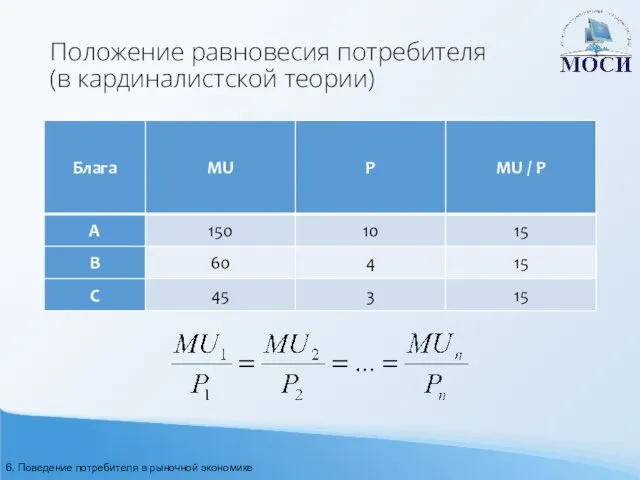 Положение равновесия потребителя (в кардиналистской теории) 6. Поведение потребителя в рыночной экономике