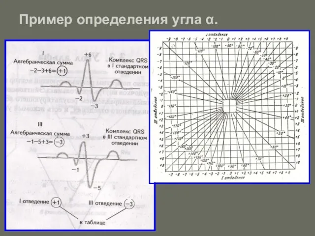 Пример определения угла α.