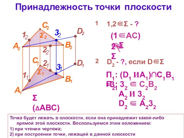 Принадлежность точки плоскости Точка будет лежать в плоскости, если она