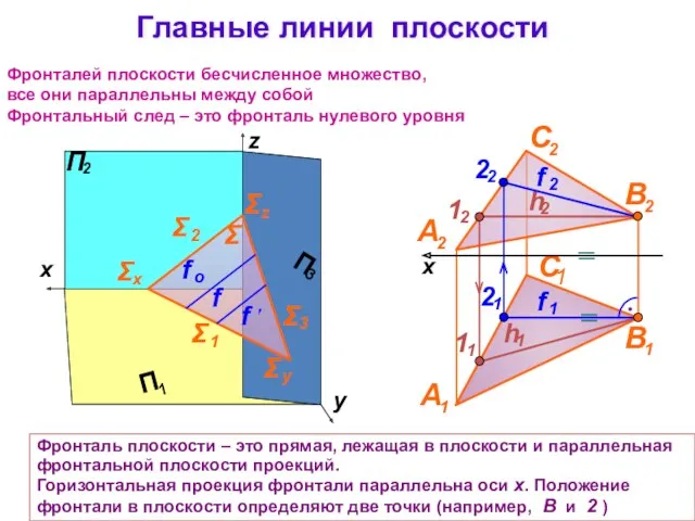 Главные линии плоскости Σ Фронталей плоскости бесчисленное множество, все они