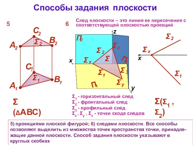 Способы задания плоскости 5) проекциями плоской фигурой; 6) следами плоскости.