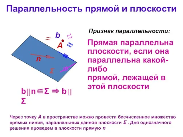 Параллельность прямой и плоскости Через точку А в пространстве можно