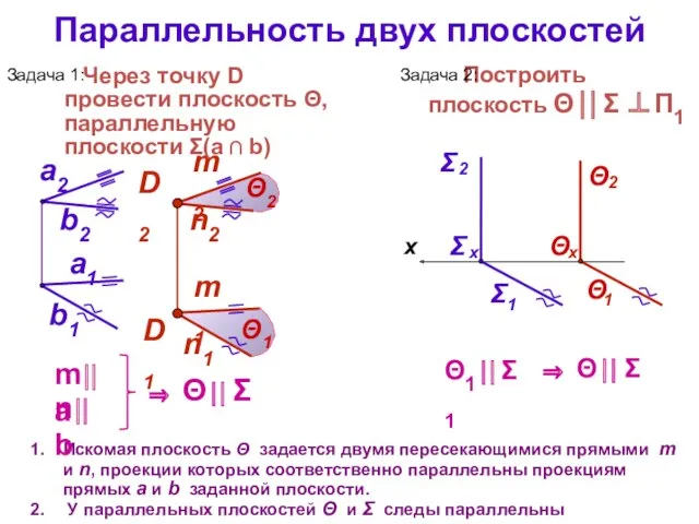 Параллельность двух плоскостей Искомая плоскость Θ задается двумя пересекающимися прямыми