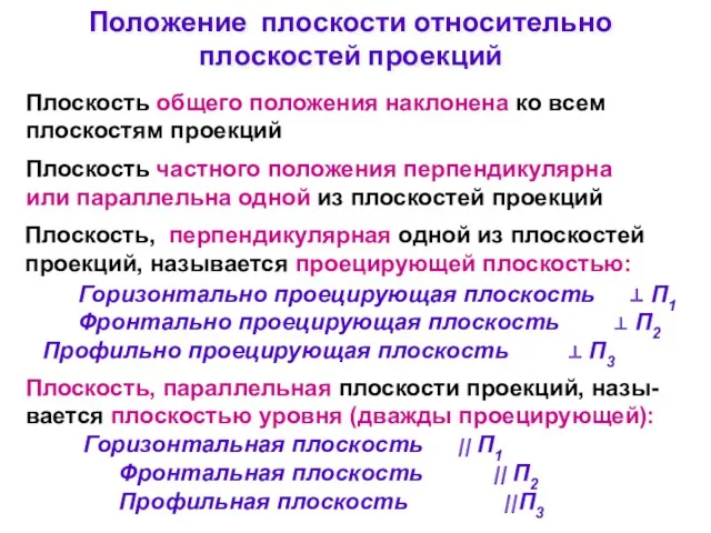 Положение плоскости относительно плоскостей проекций Плоскость общего положения наклонена ко