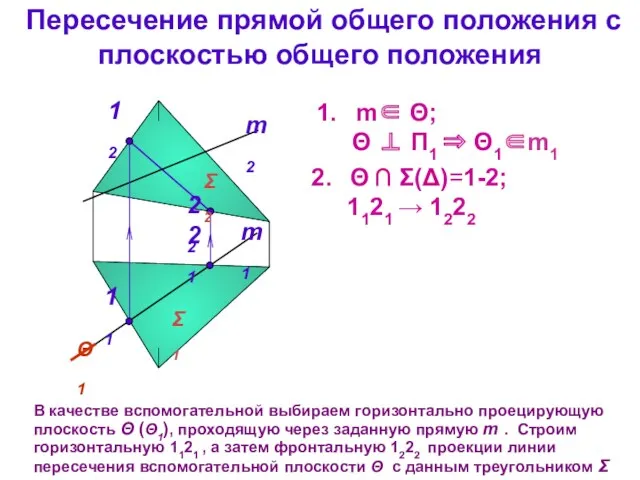 Пересечение прямой общего положения с плоскостью общего положения m1 m2