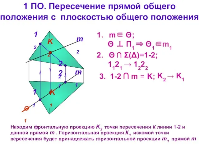 1 ПО. Пересечение прямой общего положения с плоскостью общего положения