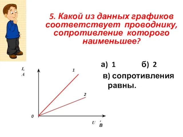 5. Какой из данных графиков соответствует проводнику, сопротивление которого наименьшее?