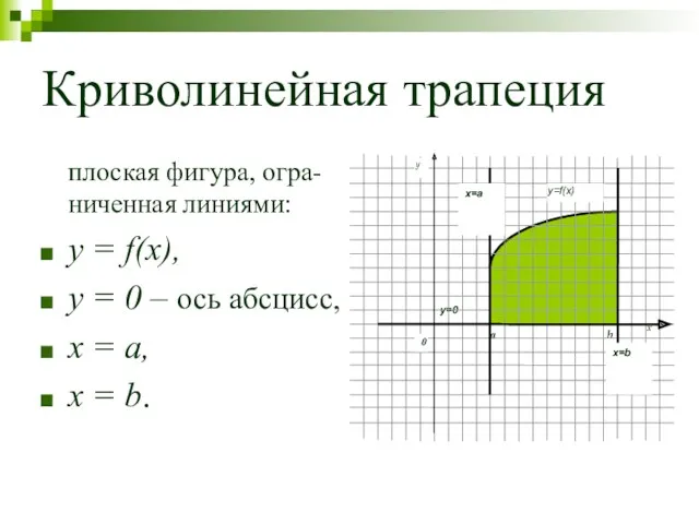 Криволинейная трапеция плоская фигура, огра-ниченная линиями: y = f(x), y