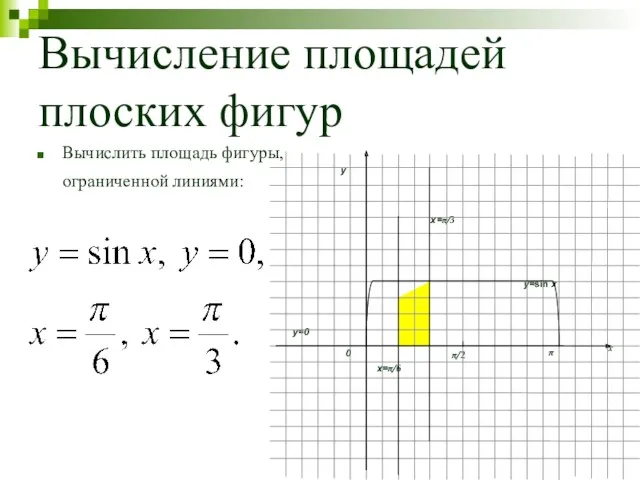 Вычисление площадей плоских фигур Вычислить площадь фигуры, ограниченной линиями: