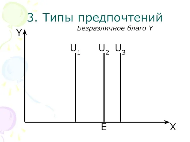E U3 X Y 3. Типы предпочтений Безразличное благо Y U2 U1