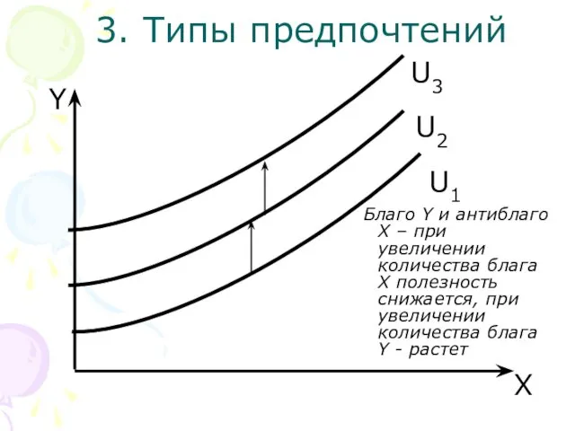 U3 X Y 3. Типы предпочтений Благо Y и антиблаго