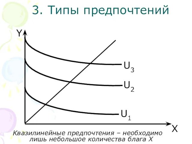 U3 X Y 3. Типы предпочтений Квазилинейные предпочтения – необходимо