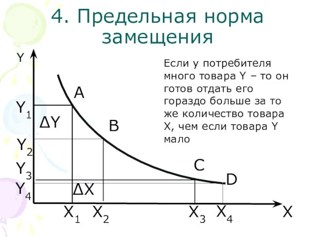 4. Предельная норма замещения Если у потребителя много товара Y