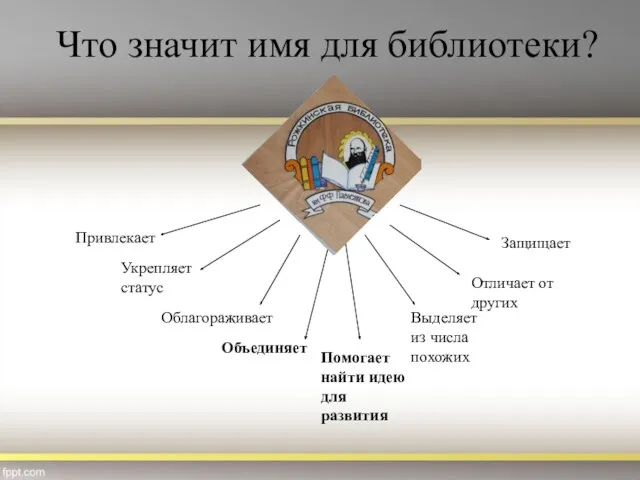 Что значит имя для библиотеки? Привлекает Укрепляет статус Облагораживает Выделяет