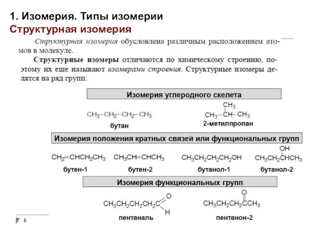 1. Изомерия. Типы изомерии Структурная изомерия