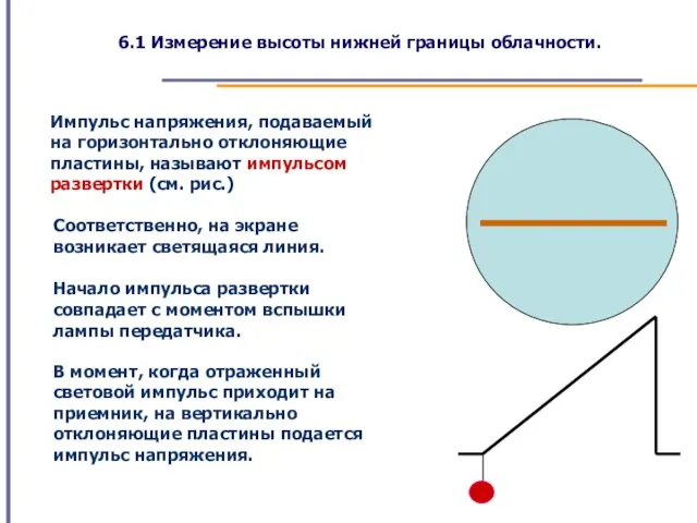 6.1 Измерение высоты нижней границы облачности. Импульс напряжения, подаваемый на