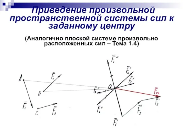 Приведение произвольной пространственной системы сил к заданному центру (Аналогично плоской