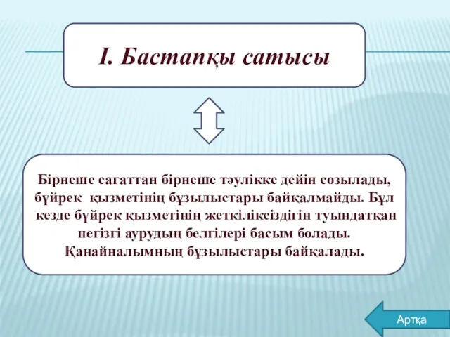 I. Бастапқы сатысы Бірнеше сағаттан бірнеше тәулікке дейін созылады, бүйрек қызметінің бұзылыстары байқалмайды.