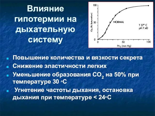 Повышение количества и вязкости секрета Снижение эластичности легких Уменьшение образования