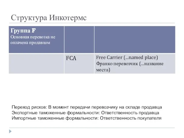 Структура Инкотермс Переход рисков: В момент передачи перевозчику на складе