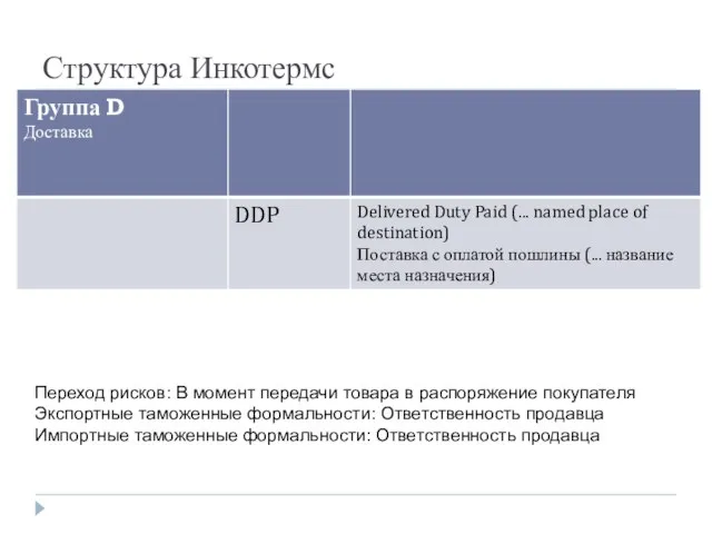 Структура Инкотермс Переход рисков: В момент передачи товара в распоряжение покупателя Экспортные таможенные