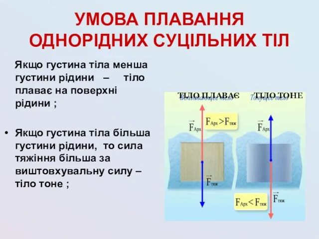 УМОВА ПЛАВАННЯ ОДНОРІДНИХ СУЦІЛЬНИХ ТІЛ Якщо густина тіла менша густини