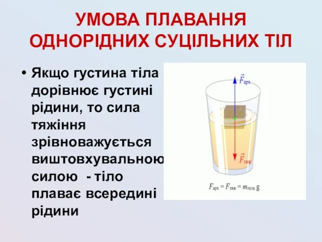 УМОВА ПЛАВАННЯ ОДНОРІДНИХ СУЦІЛЬНИХ ТІЛ Якщо густина тіла дорівнює густині