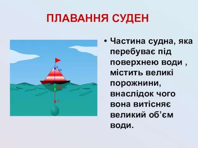 ПЛАВАННЯ СУДЕН Частина судна, яка перебуває під поверхнею води ,