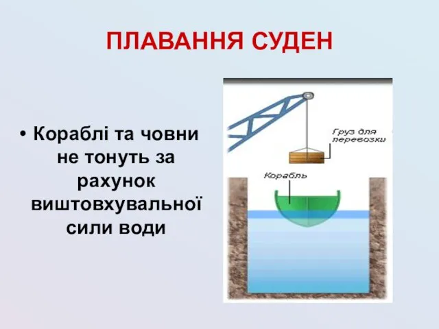 ПЛАВАННЯ СУДЕН Кораблі та човни не тонуть за рахунок виштовхувальної сили води