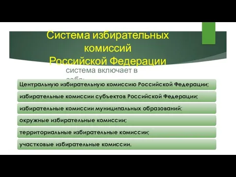 Система избирательных комиссий Российской Федерации система включает в себя: