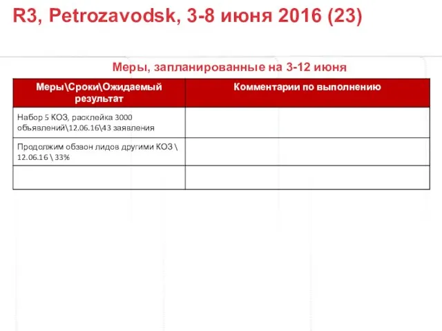 Меры, запланированные на 3-12 июня R3, Petrozavodsk, 3-8 июня 2016 (23)