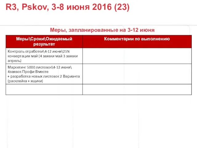 Меры, запланированные на 3-12 июня R3, Pskov, 3-8 июня 2016 (23)
