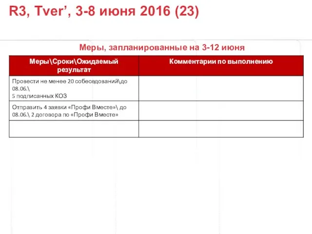 Меры, запланированные на 3-12 июня R3, Tver’, 3-8 июня 2016 (23)