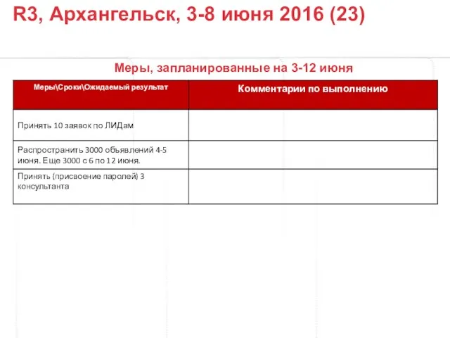 Меры, запланированные на 3-12 июня R3, Архангельск, 3-8 июня 2016 (23)