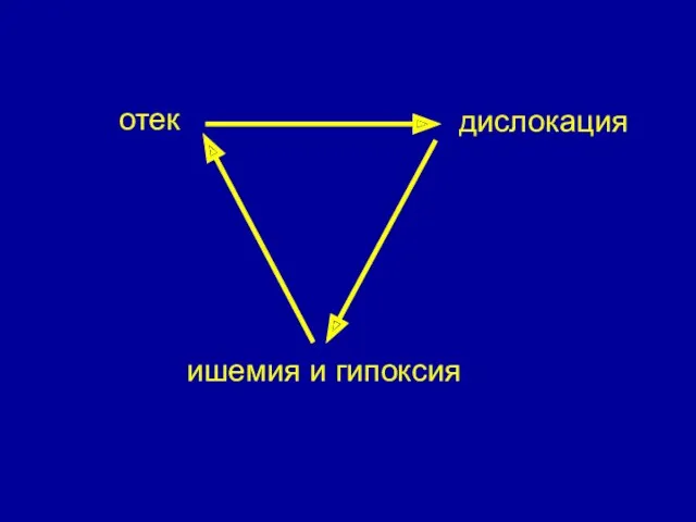 дислокация отек ишемия и гипоксия