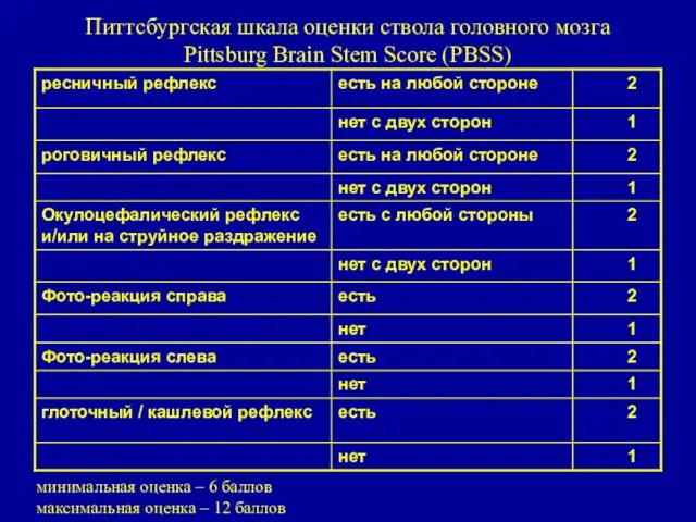 Питтсбургская шкала оценки ствола головного мозга Pittsburg Brain Stem Score