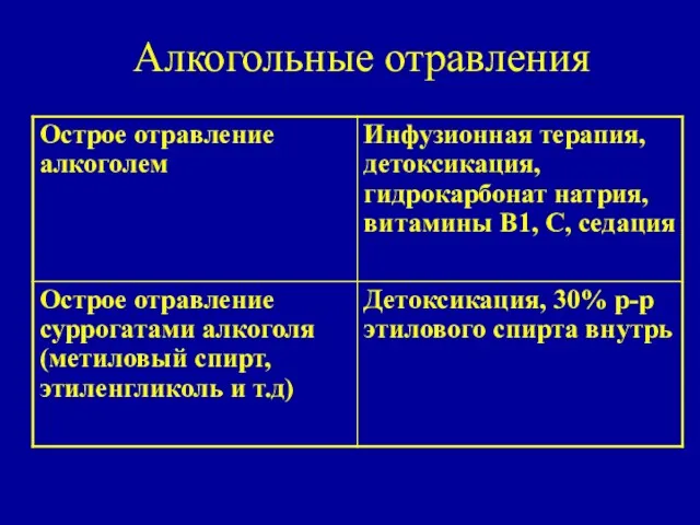 Алкогольные отравления