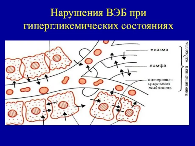 Нарушения ВЭБ при гипергликемических состояниях