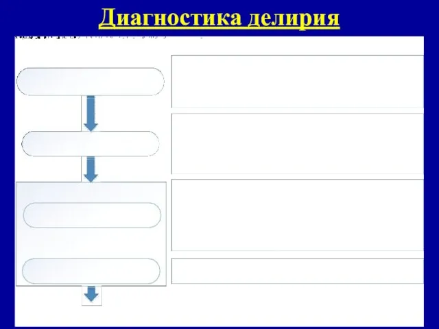 Диагностика делирия