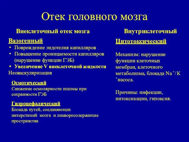 Отек головного мозга Внеклеточный отек мозга Внутриклеточный Вазогенный Повреждение эндотелия