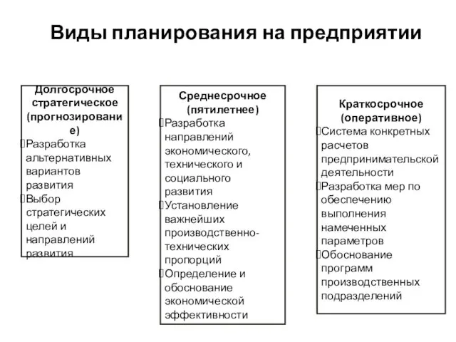 Виды планирования на предприятии Долгосрочное стратегическое (прогнозирование) Разработка альтернативных вариантов