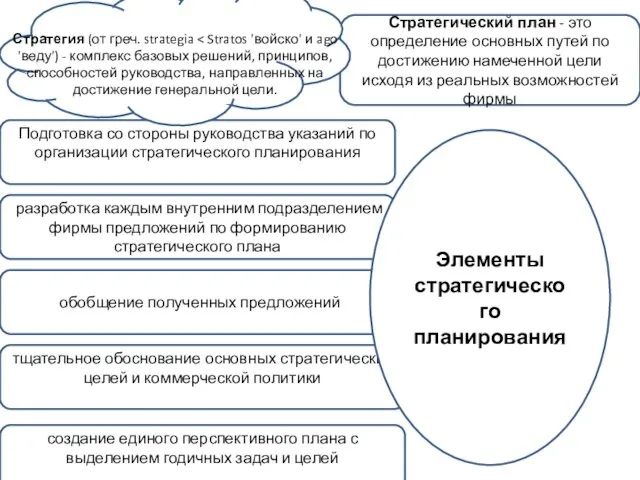 Стратегический план - это определение основных путей по достижению намеченной