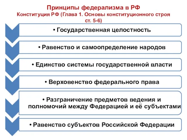 Принципы федерализма в РФ Конституция РФ (Глава 1. Основы конституционного строя ст. 5-6)