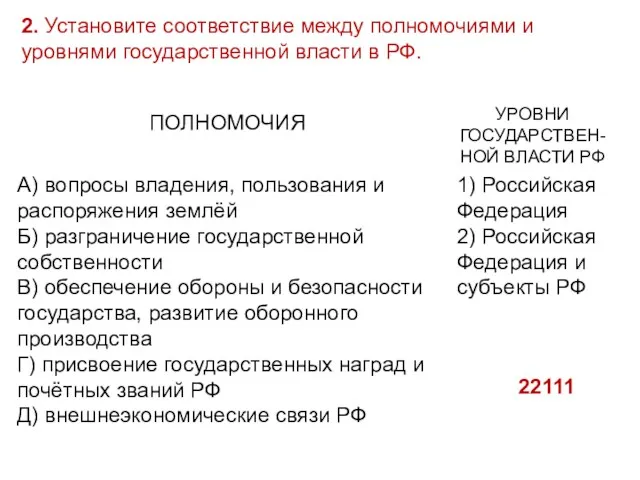 2. Установите соответствие между полномочиями и уровнями государственной власти в РФ. 22111